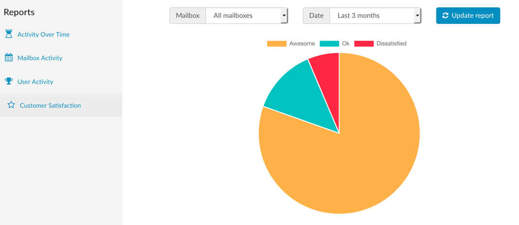 A more personalized approach to customer rating