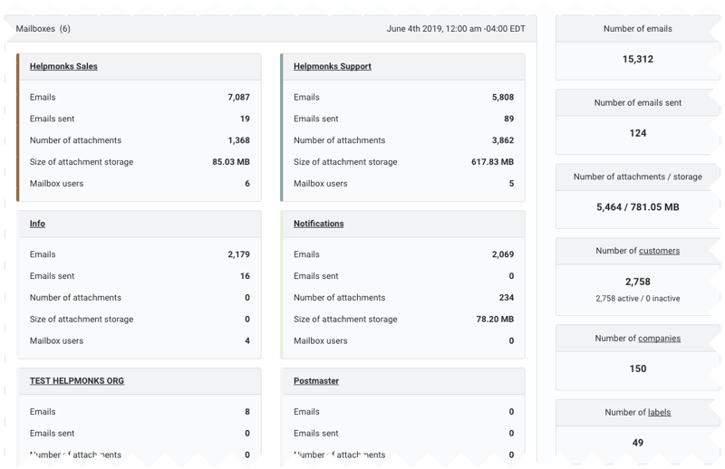 Helpmonks Release Notes May 2019