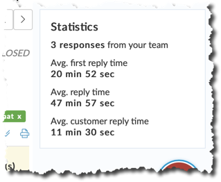 New in Helpmonks: More insight into your conversations and user performance