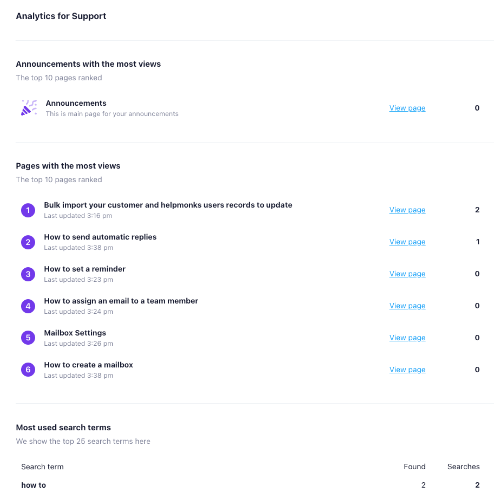 Helpmonks Knowledge Base Analytics and Reports