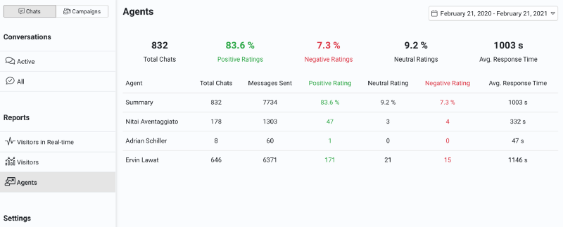 Live Chat Agent Reports